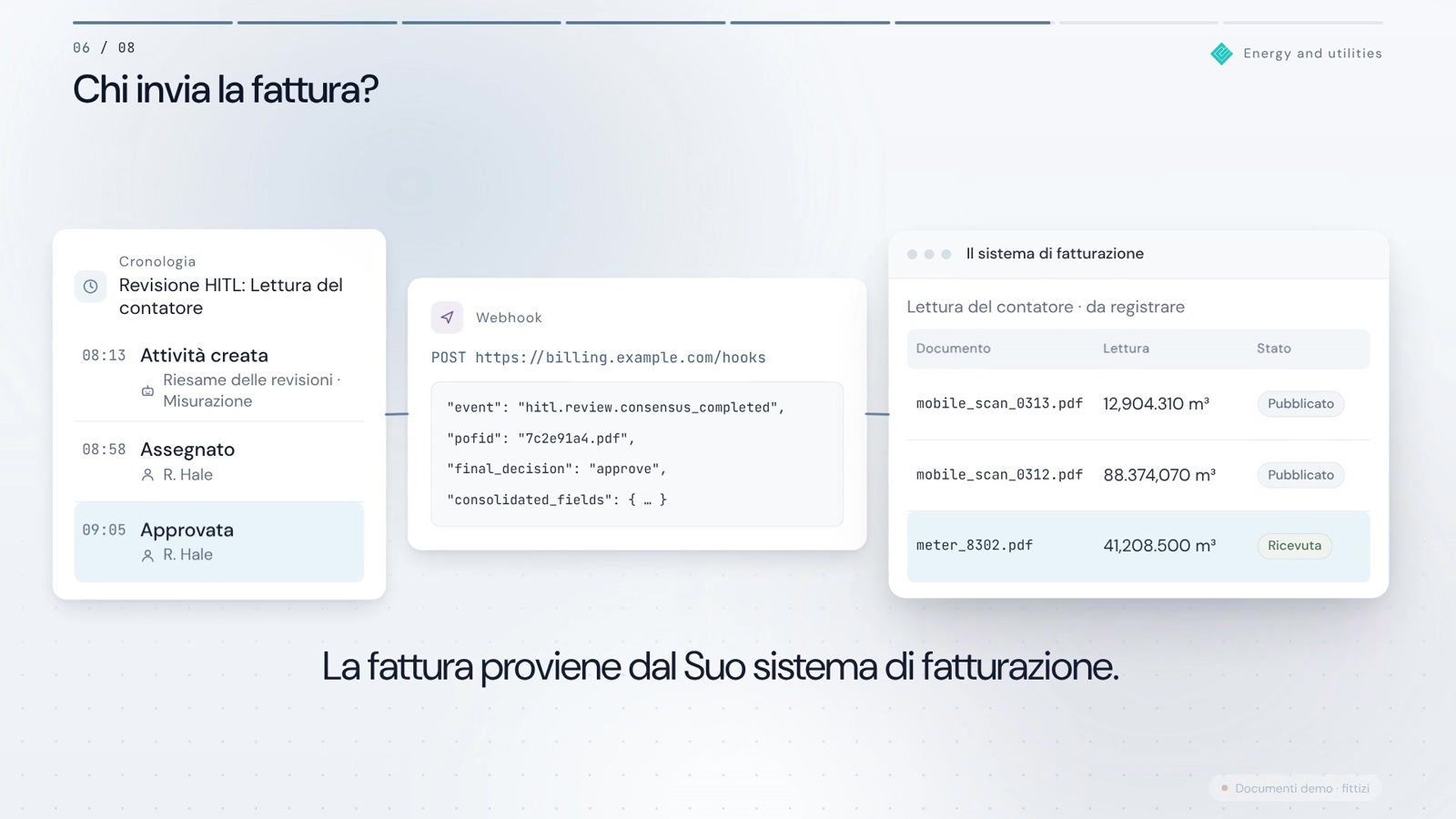 Foto del contatore, domanda, verbale. Un workspace per area.