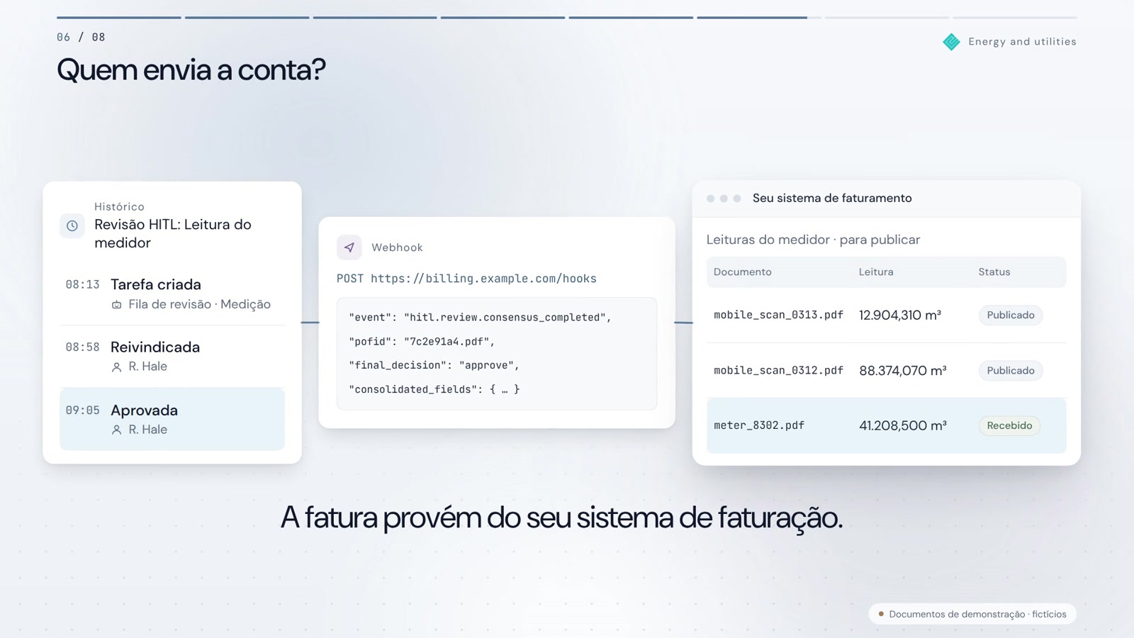 Foto do medidor, pedido, registro. Um workspace por área.