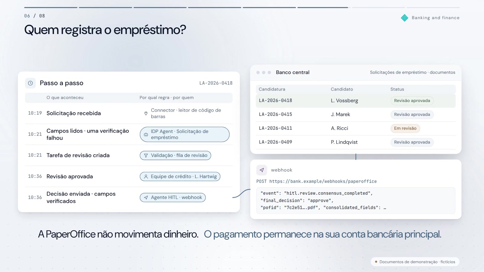 O processo está completo. Antes da primeira chamada de retorno.