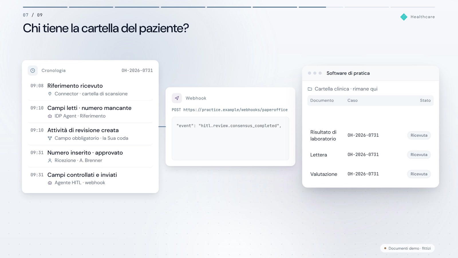 Leggere i referti invece di trascriverli. Tutto nel fascicolo corretto.