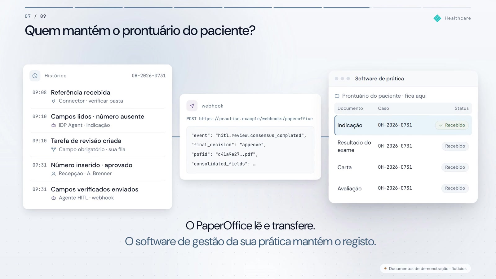Ler laudos em vez de digitá-los. Tudo no caso certo.