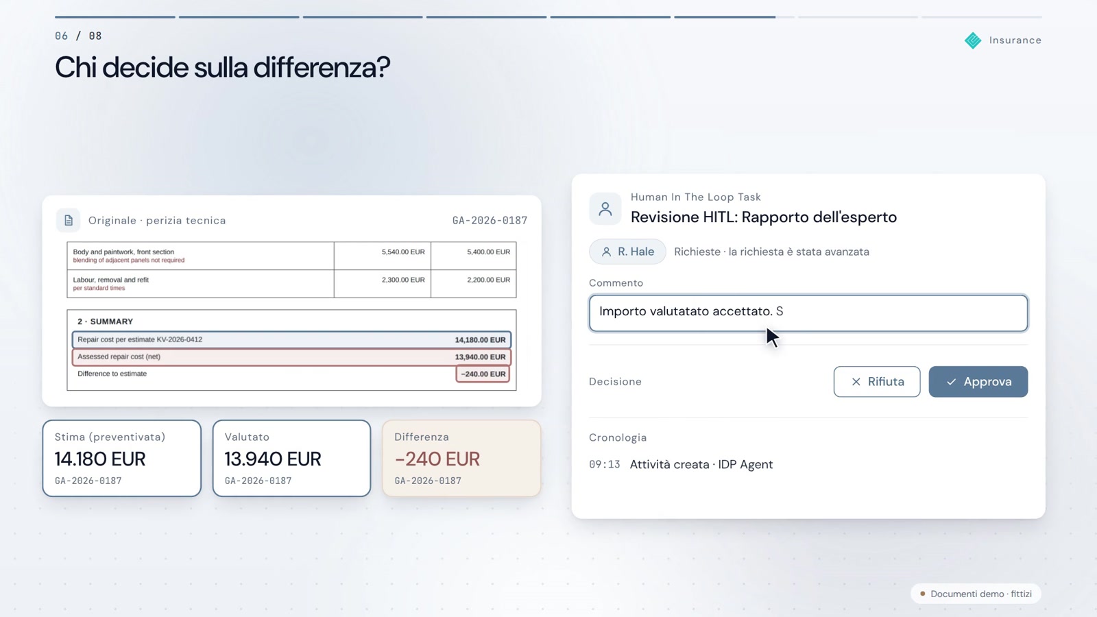 Il sinistro è stato segnalato. La verifica è già in corso.