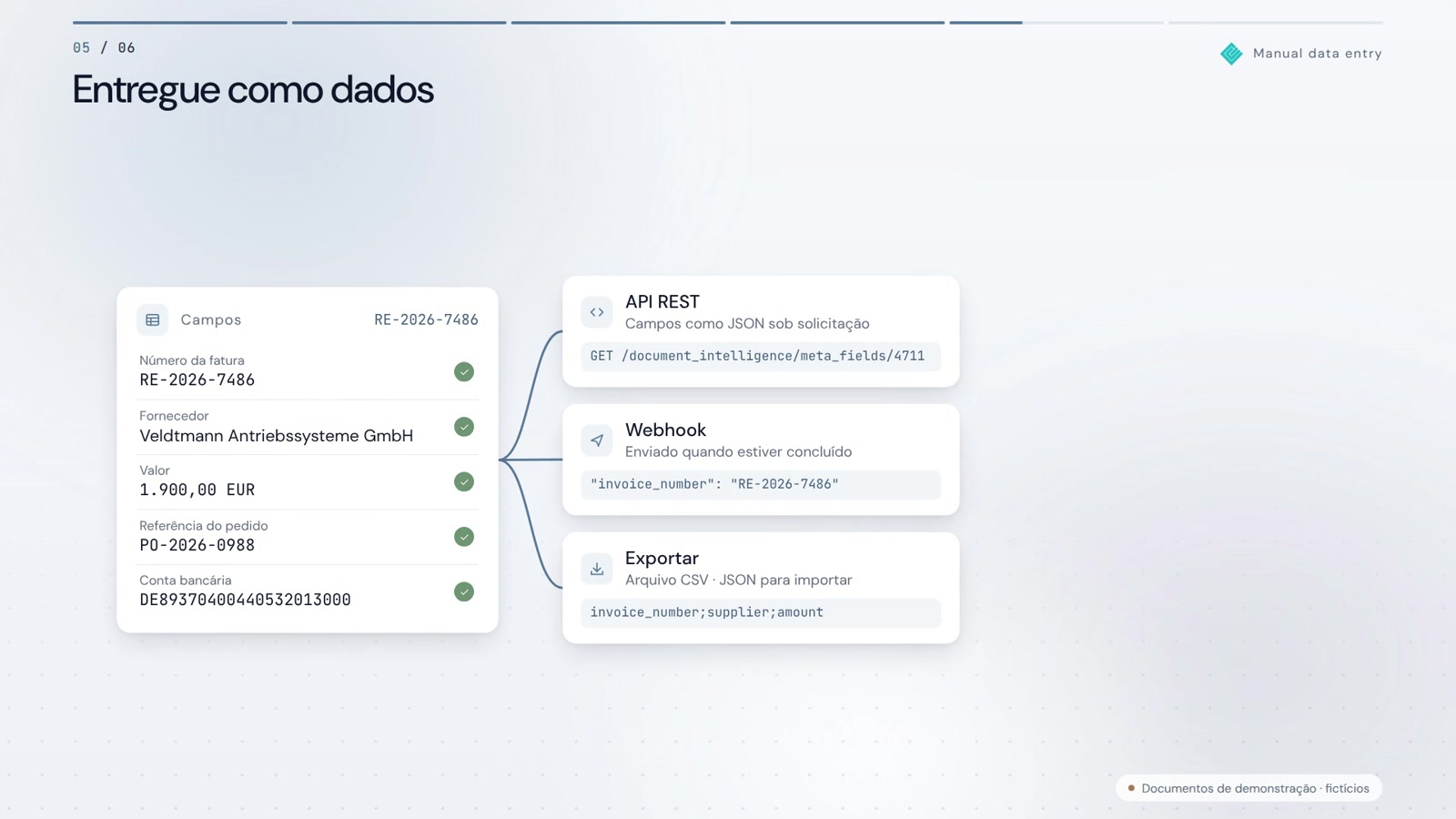 Uma leitura basta. A digitação é eliminada.