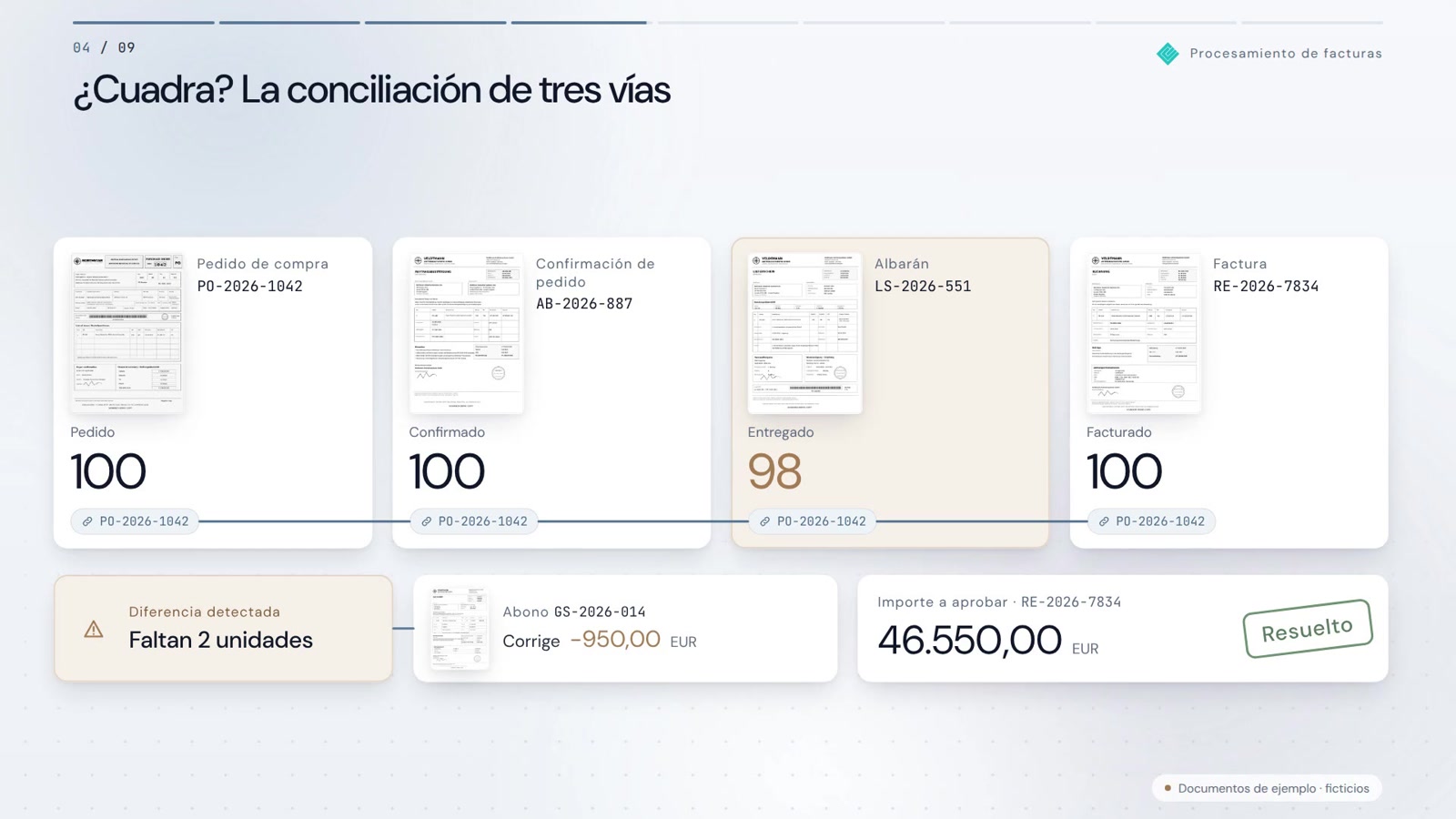 El ciclo de facturas está en marcha. Solo ve los valores atípicos.