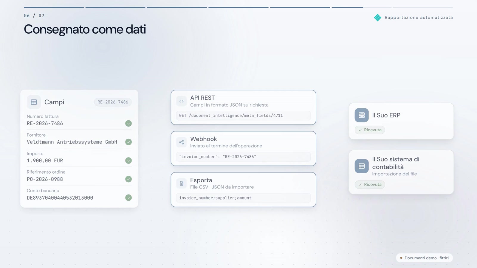 I numeri sono nella prova. Non nella lista accanto.