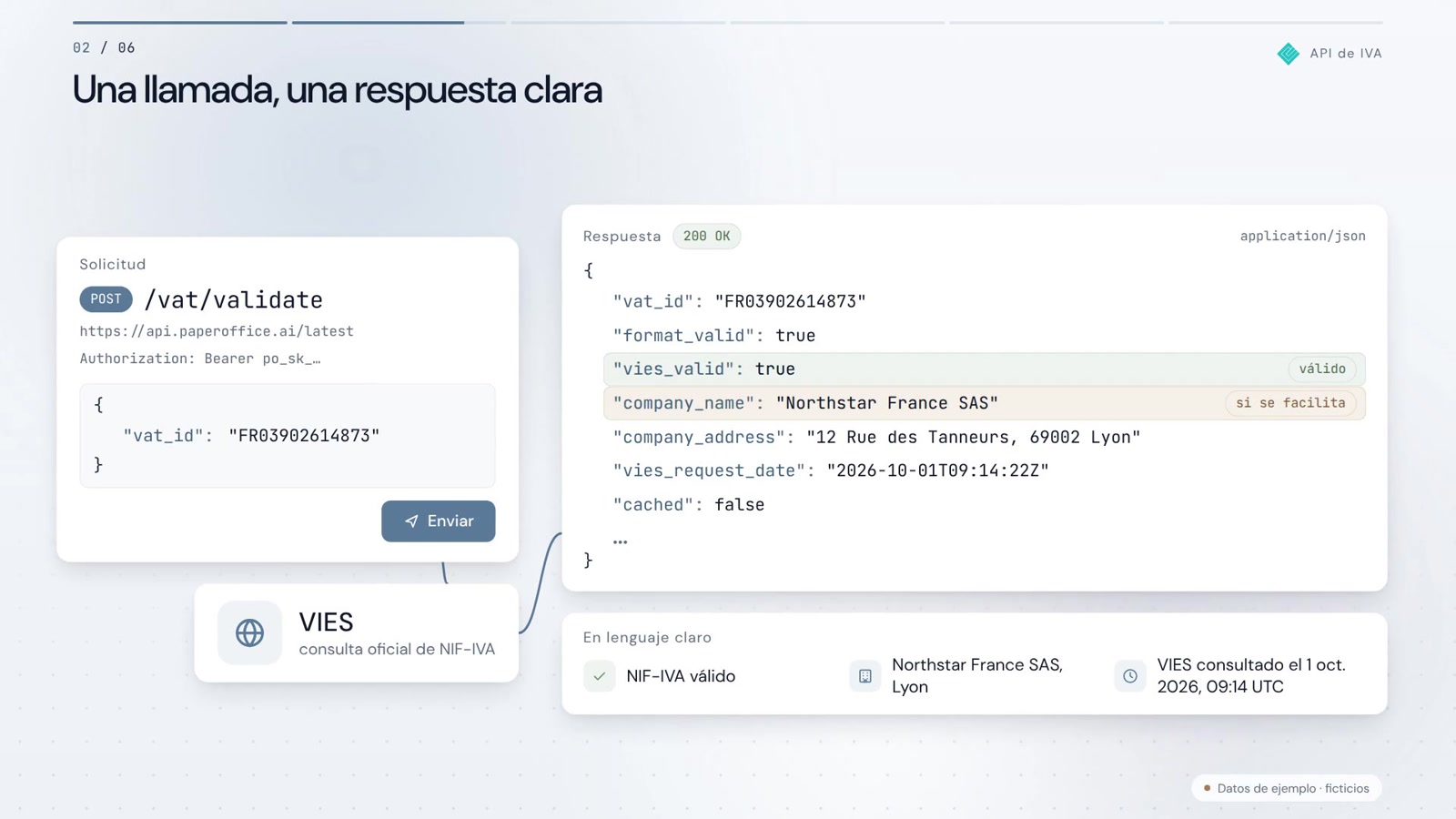 Verificación de IVA en acción